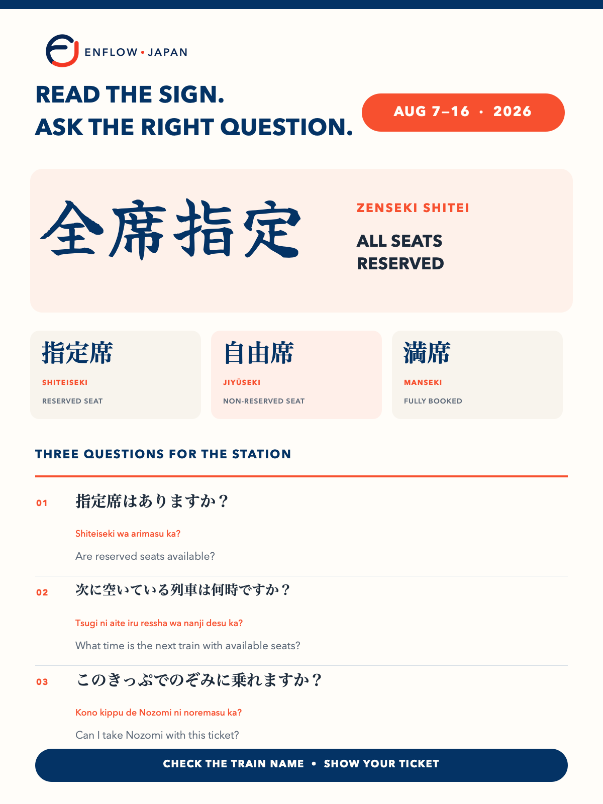 Japanese rail phrase card explaining all seats reserved, reserved seat, non-reserved seat and fully booked, plus three station questions.